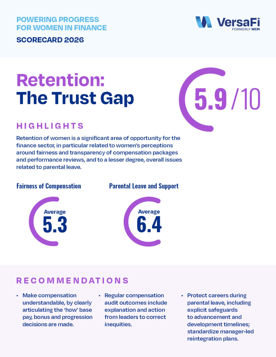 Versafi Powering Progress for Women in the Finance Sector - Scorecard 2026 ...